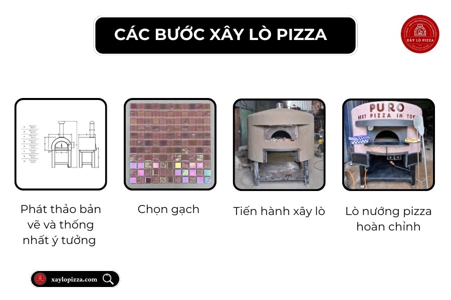 Quy trình xây lò pizza 