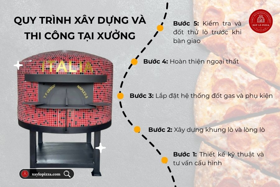 Các bước chính trong quy trình thi công