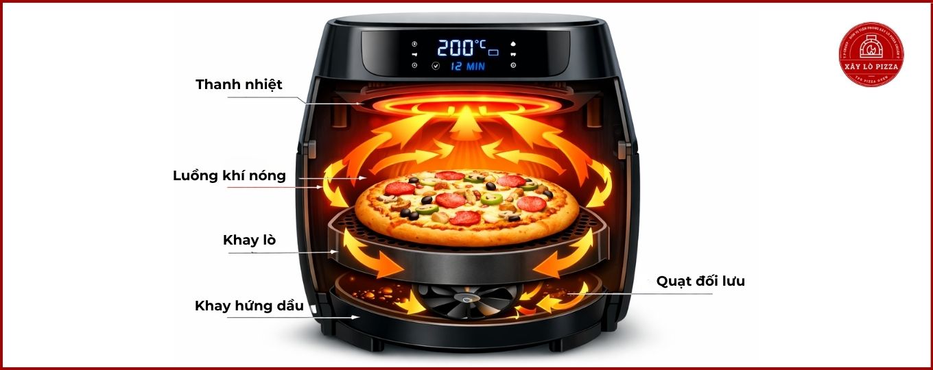 cách thức hoạt động nồi chiên không dầu