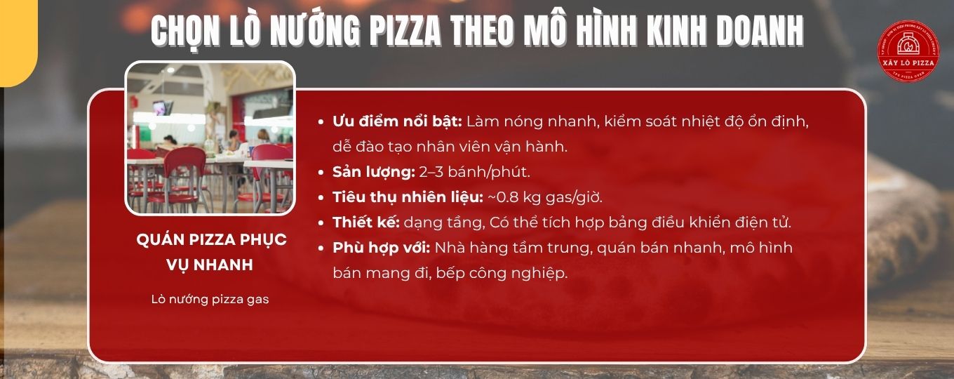 chọn lò theo mô hình quán pizza phục vụ nhanh