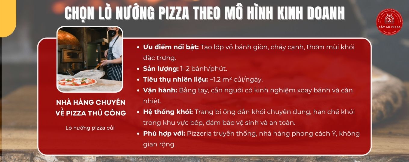chọn lò theo mô hình nhà hàng chuyên pizza thủ công