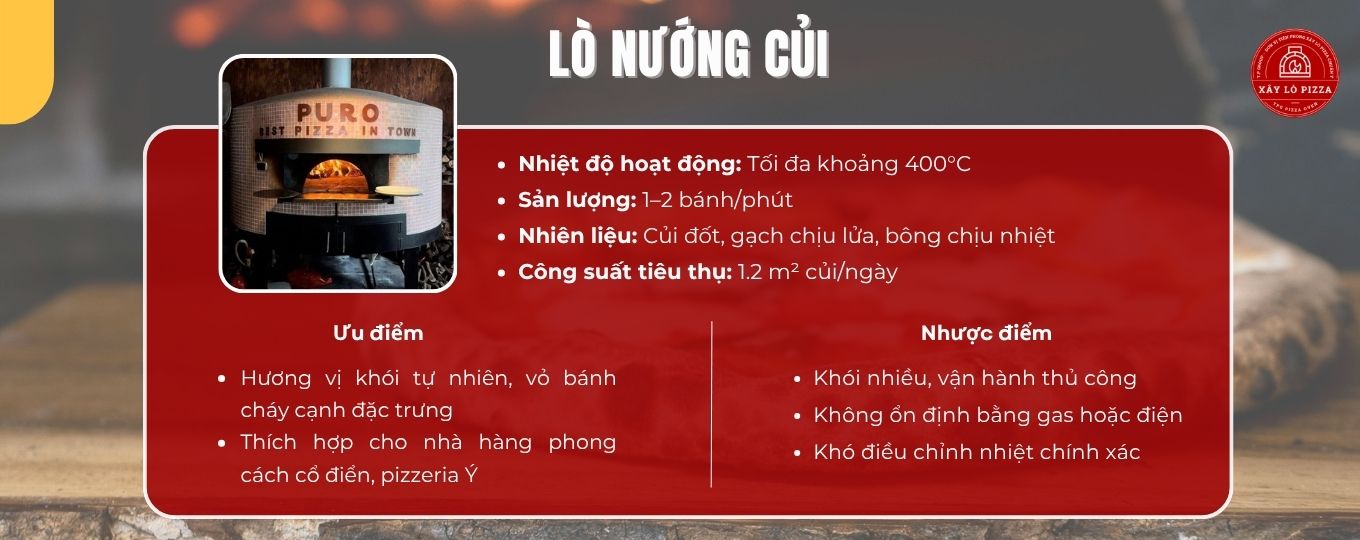 lò nướng pizza củi
