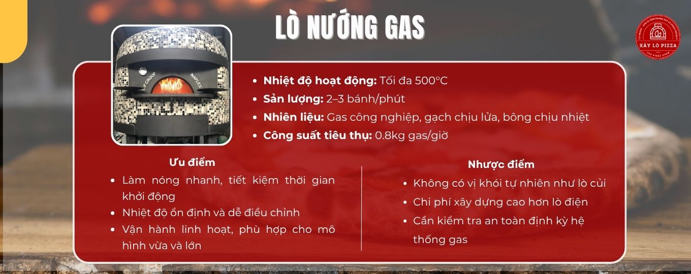 lò nướng pizza gas