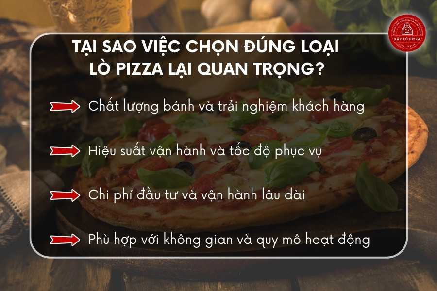 Tại sao việc chọn đúng loại lò pizza lại quan trọng?