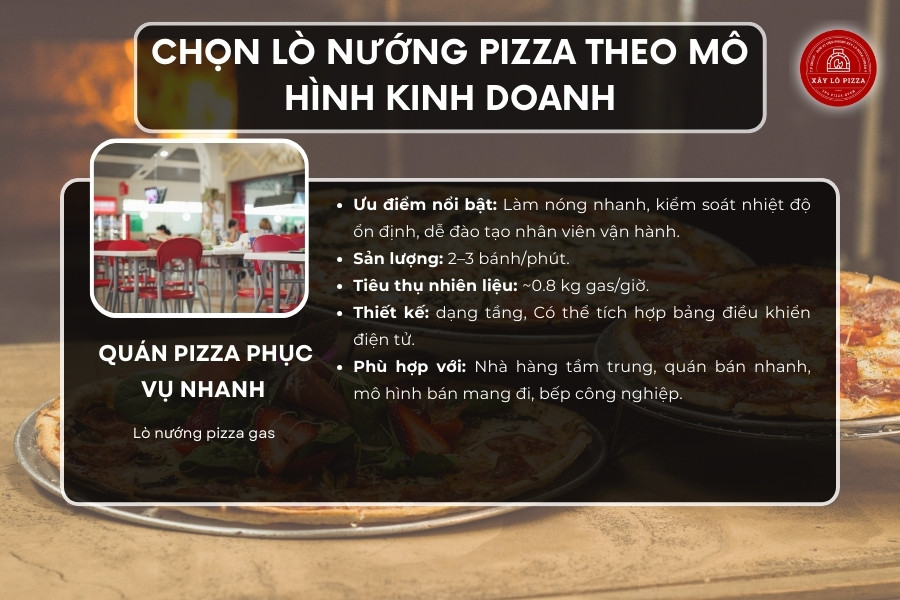 Quán pizza phục vụ nhanh 