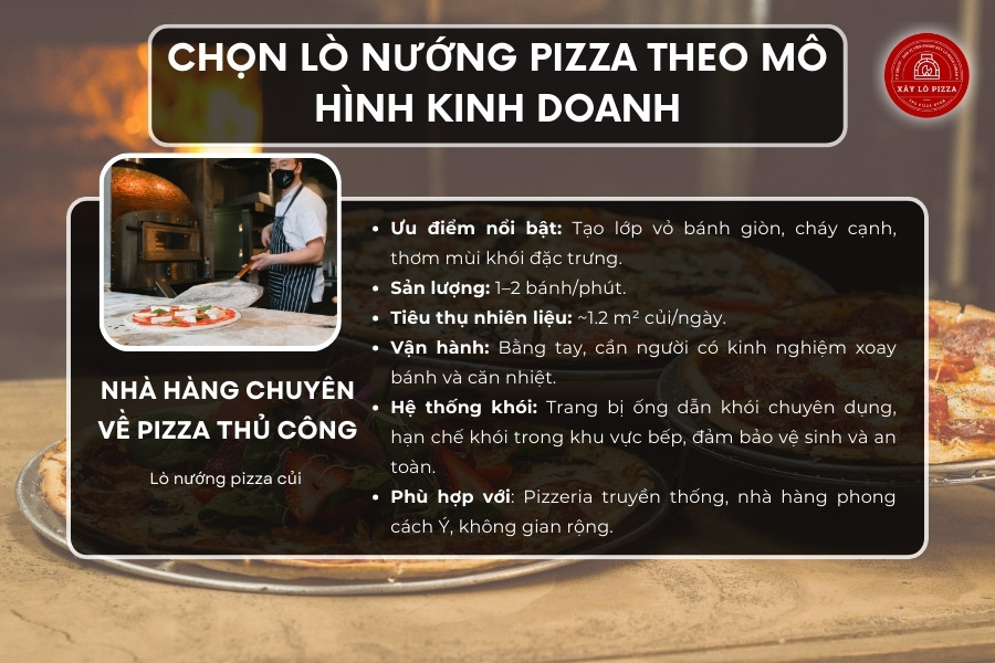 Nhà hàng chuyên về pizza thủ công