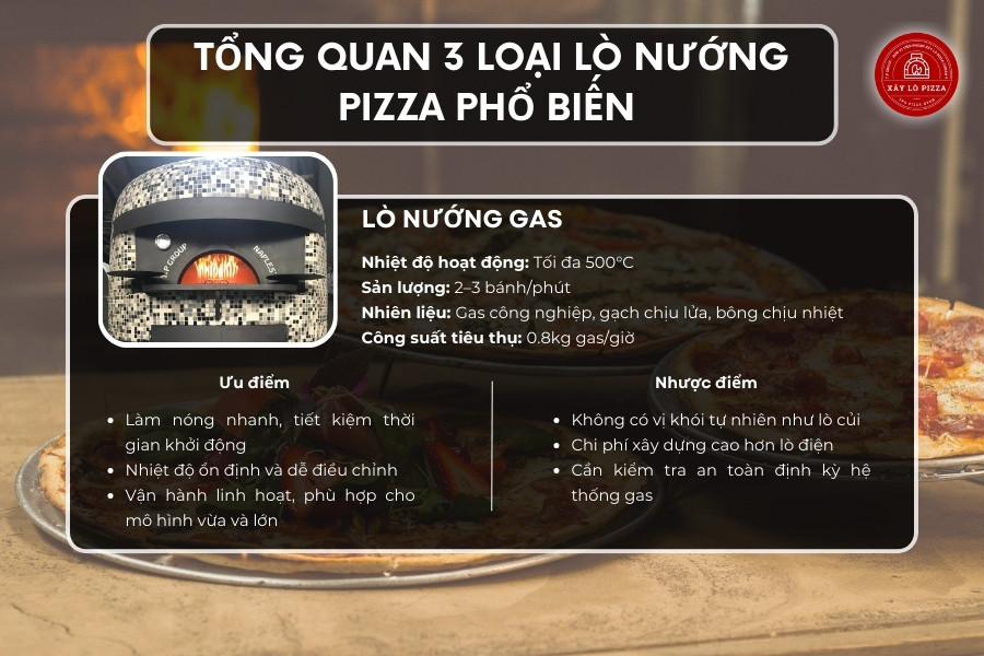 Lò nướng gas